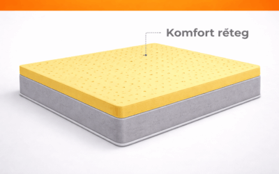 Standard  5 RH matrac